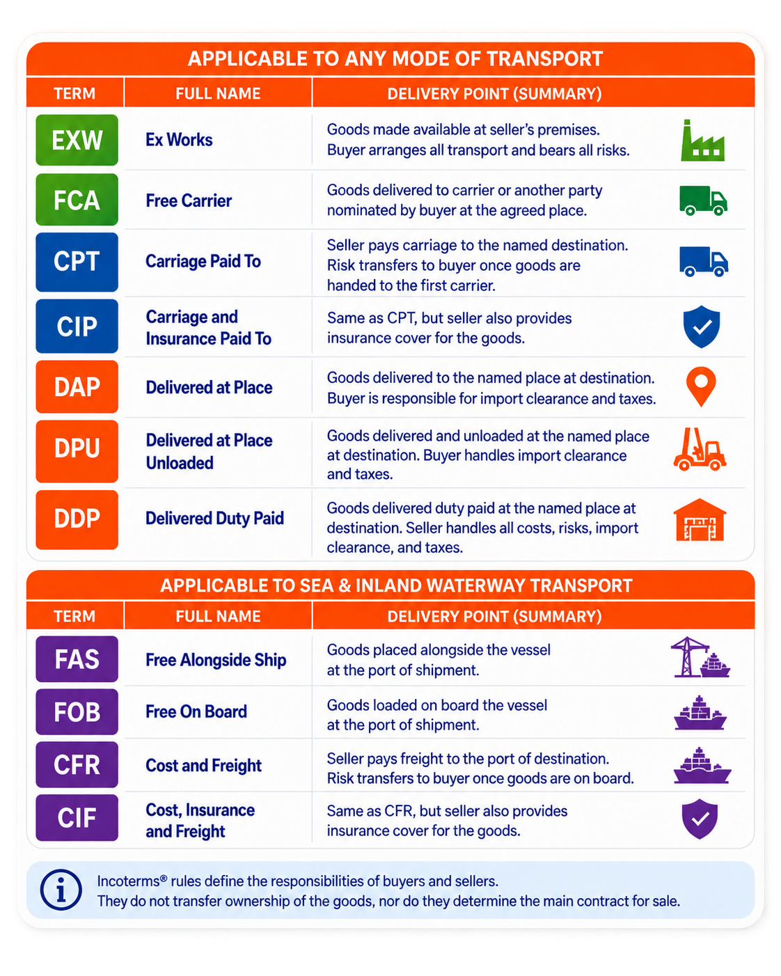 Incoterms 1
